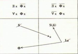 Grafica del concetto lacaniano