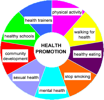 Healt promotion