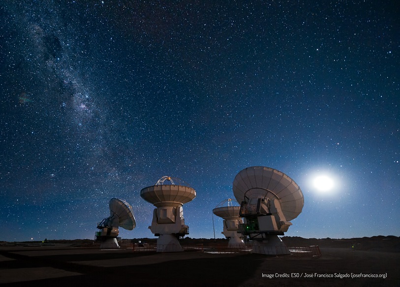 INSPIRING STARS ALMA antennas under the Milky Way
