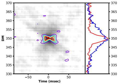 Fast Radio Burst