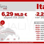 Export-Vino-Ita-2020-Infografica
