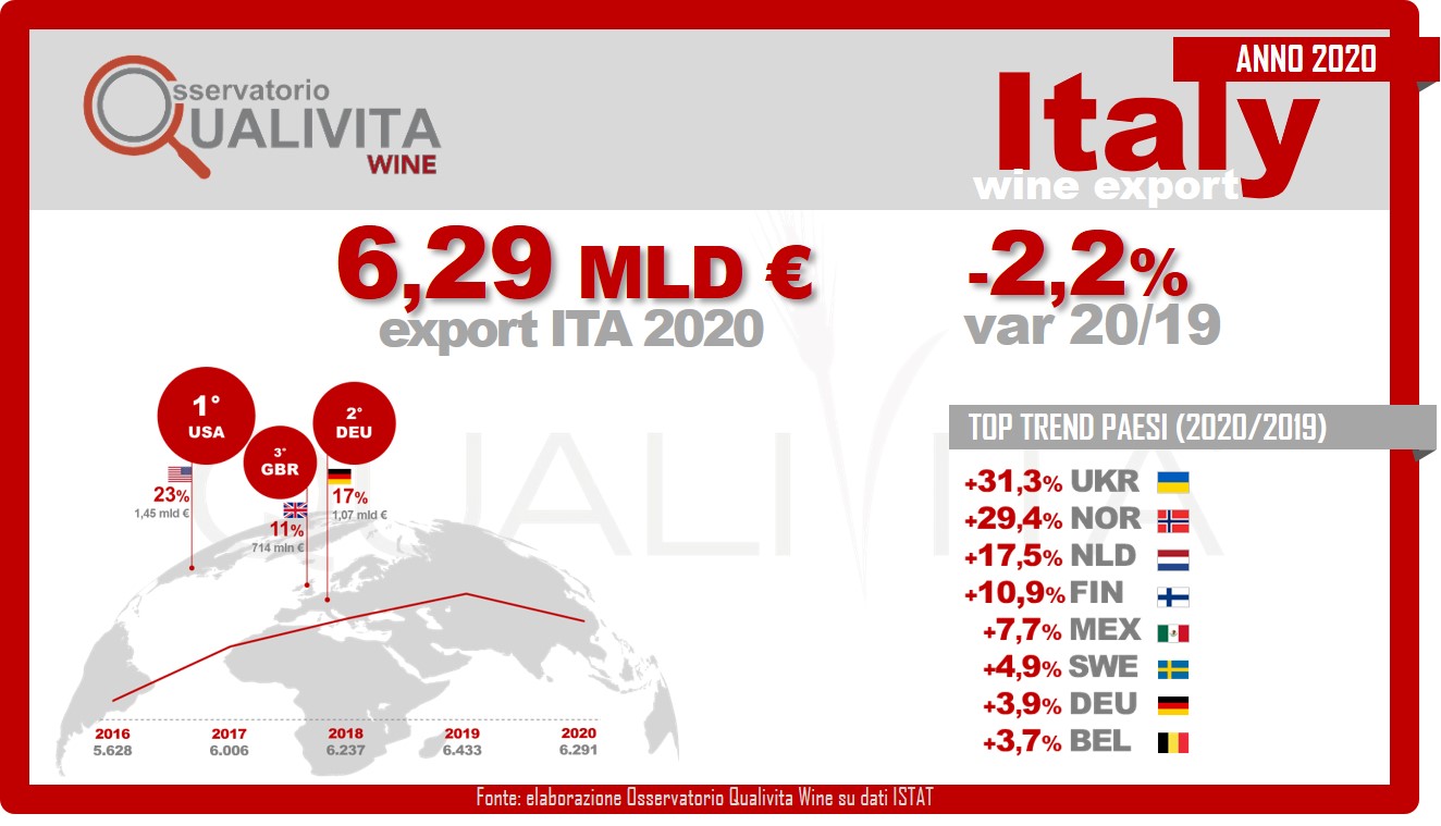 Export-Vino-Ita-2020-Infografica