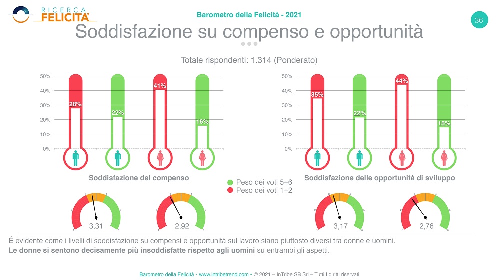 insoddisfazione donne al lavoro